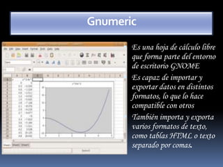 Hoja de CálculoTiposMicrosoft Excel, integrada en Microsoft Office.