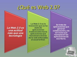 ¿Qué es Web 2.0? 