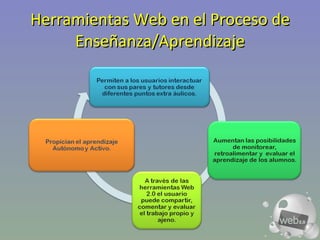 Herramientas Web en el Proceso de Enseñanza/Aprendizaje 