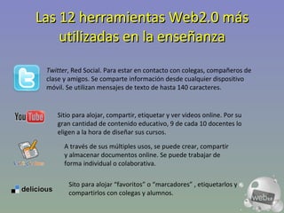 Las 12 herramientas Web2.0 más utilizadas en la enseñanza Twitter , Red Social. Para estar en contacto con colegas, compañeros de clase y amigos. Se comparte información desde cualquier dispositivo móvil. Se utilizan mensajes de texto de hasta 140 caracteres.  Sitio para alojar, compartir, etiquetar y ver videos online. Por su gran cantidad de contenido educativo, 9 de cada 10 docentes lo eligen a la hora de diseñar sus cursos. A través de sus múltiples usos, se puede crear, compartir y almacenar documentos online. Se puede trabajar de forma individual o colaborativa. Sito para alojar “favoritos” o “marcadores” , etiquetarlos y compartirlos con colegas y alumnos. 