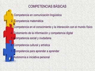 8. Autonomía e iniciativa personal 1. Competencia en comunicación lingüística 2. Competencia matemática 3. Competencia en el conocimiento y la interacción con el mundo físico   4. Tratamiento de la información y competencia digital  5. Competencia social y ciudadana 6. Competencia cultural y artística 7. Competencia para aprender a aprender COMPETENCIAS BÁSICAS 