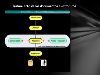 Tratamiento de los documentos electrónicos
 