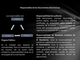 Responsables de los Documentos Electrónicos



     Los responsables son:                     Responsabilidad de auditoría:
                Individuos                     Todo documento, mensaje electrónico o
                                               archivo digital, asociado a una firma digital
                                               certificada se presumirá, salvo pruebe lo
                                               contrario, de la autoría y responsabilidad del
                                               titular del correspondiente certificado digital,
                                               vigente en el momento de su edición.

    Comunidad                   Organización   Responsabilidad de Mantener Archivos de
                                               correos electrónicos:
Órgano Público:                                El Remitente: tiene la responsabilidad de
                                               conservar y gestionar el correo electrónico.
Es la entidad que dispone la                   El Destinatario: tiene la responsabilidad de
normatividad, Para el tratamiento de           conservar y gestionar el correo electrónico,
los mismos. De no existir dicha                debe guardarse archivo del correo externo
entidad la responsabilidad recae en el         recibido, especialmente cuando el archivo
encargado de su tramitación.                   hace parte de un documento oficial de
                                               operaciones.
 