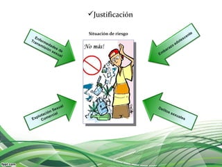 Justificación

                         Situación de riesgo
  En
Tra ferm
   ns     e
      mi dad
        s ió e s
            n s de
               ex
                  ua
                     l




                 al
            S exu
         ión l
    lotac ercia
 Exp Com
 
