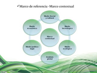 Marco de referencia -Marco contextual
 