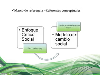 Marco de referencia –Referentes conceptuales
 