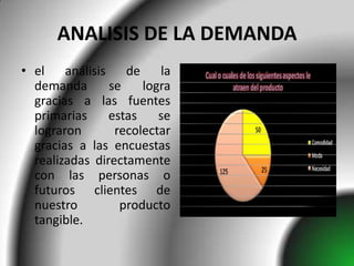 ANALISIS DE LA DEMANDA
• el análisis de la
  demanda       se    logra
  gracias a las fuentes
  primarias     estas    se
  lograron       recolectar
  gracias a las encuestas
  realizadas directamente
  con las personas o
  futuros clientes de
  nuestro         producto
  tangible.
 