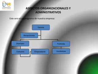 ASPECTOS ORGANIZACIONALES Y
                        ADMINISTRATIVOS
Este sera el organigrama de nuestra empresa:


                              Gerente



              Recepcionista



      Diseñador                                 Publicista



      Costurera           Empacadores          Vendedores
 