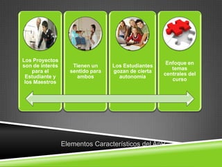 Los Proyectos
                                                     Enfoque en
son de interés      Tienen un     Los Estudiantes
                                                       temas
    para el        sentido para   gozan de cierta
                                                    centrales del
 Estudiante y         ambos         autonomía
                                                       curso
 los Maestros




                 Elementos Característicos del ApP
 