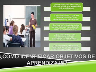 ¿Qué habilidades afectivas y
                 sociales quiero que desarrollen
                        los estudiantes?


                  ¿Qué habilidades cognitivas
                    importantes quiero que
                  desarrollen mis estudiantes?


                ¿Qué tipo de problemas quiero
                 yo que estén en capacidad de
                   resolver los estudiantes?


                  ¿Qué habilidades meta-
                   cognitivas deseo que
                desarrollen los estudiantes?


                 ¿Qué conceptos y principios
                 quiero yo que los estudiantes
                estén en capacidad de aplicar?



¿CÓMO IDENTIFICAR OBJETIVOS DE
        APRENDIZAJE?
 