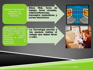 • Sitios Web, foros de
Superan barreras de           trabajo, foros virtuales,
   lenguaje, de
  distancia y de              videoconferencias,
     horarios.                mensajero instantáneo y
                              correo electrónico



Estos grupos necesitan
entender y usar las TICs,   • La Tecnología permite a
no por el simple hecho        los equipos realizar el
de usarlas, sino para         trabajo que deben llevar
construir        mejores
relaciones de trabajo y       a cabo.
acrecentar             su
comunidad              de
aprendizaje.




            Aprendizaje basado por proyectos en entornos virtuales
 