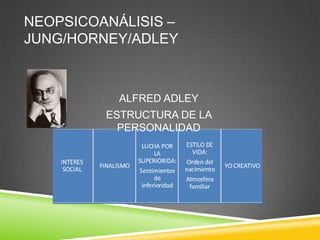 NEOPSICOANÁLISIS –
JUNG/HORNEY/ADLEY



           ALFRED ADLEY
         ESTRUCTURA DE LA
           PERSONALIDAD
 