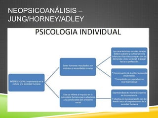 NEOPSICOANÁLISIS –
JUNG/HORNEY/ADLEY
 