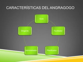 CARACTERÍSTICAS DEL ANGRAGOGO

                           Guía




      Dirigente                           Facilitador




           Administrador          Planificador
 