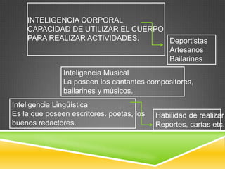 INTELIGENCIA CORPORAL
    CAPACIDAD DE UTILIZAR EL CUERPO
    PARA REALIZAR ACTIVIDADES.      Deportistas
                                    Artesanos
                                    Bailarines
               Inteligencia Musical
               La poseen los cantantes compositores,
               bailarines y músicos.
Inteligencia Lingüística
Es la que poseen escritores. poetas, los   Habilidad de realizar
buenos redactores.                         Reportes, cartas etc.
 