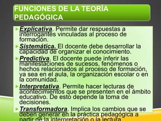 FUNCIONES DE LA TEORÍA
PEDAGÓGICA
Explicativa. Permite dar respuestas a
 interrogantes vinculadas al proceso de
 formación.
Sistemática. El docente debe desarrollar la
 capacidad de organizar el conocimiento.
Predictiva. El docente puede inferir las
 manifestaciones de sucesos, fenómenos o
 hechos relacionados al proceso de formación,
 ya sea en el aula, la organización escolar o en
 la comunidad.
Interpretativa. Permite hacer lecturas de
 acontecimientos que se presenten en el ámbito
 educativo. De esto depende la toma de
 decisiones.
Transformadora. Implica los cambios que se
 deben generar en la práctica pedagógica a
 