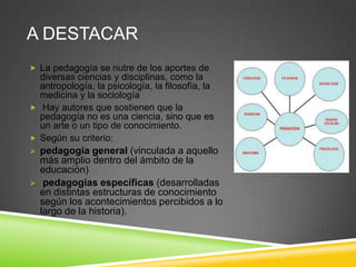 A DESTACAR
 La pedagogía se nutre de los aportes de
  diversas ciencias y disciplinas, como la
  antropología, la psicología, la filosofía, la
  medicina y la sociología
 Hay autores que sostienen que la
  pedagogía no es una ciencia, sino que es
  un arte o un tipo de conocimiento.
 Según su criterio:
 pedagogía general (vinculada a aquello
  más amplio dentro del ámbito de la
  educación)
 pedagogías específicas (desarrolladas
  en distintas estructuras de conocimiento
  según los acontecimientos percibidos a lo
  largo de la historia).
 