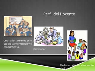 Perfil del Docente




Guiar a los alumnos en el Diseñador de situaciones.
uso de la información y el Moderador y tutor virtual.
conocimiento.
                           Orientador




                                                   Mediador: atiende al concepto
                                                   de diversidad.
 