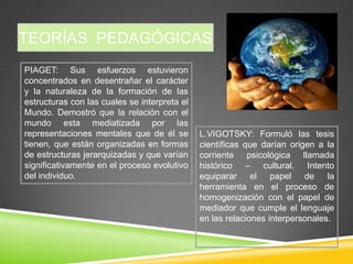 TEORÍAS PEDAGÓGICAS
PIAGET: Sus esfuerzos estuvieron
concentrados en desentrañar el carácter
y la naturaleza de la formación de las
estructuras con las cuales se interpreta el
Mundo. Demostró que la relación con el
mundo esta mediatizada por las
representaciones mentales que de él se        L.VIGOTSKY: Formuló las tesis
tienen, que están organizadas en formas       científicas que darían origen a la
de estructuras jerarquizadas y que varían     corriente psicológica llamada
significativamente en el proceso evolutivo    histórico – cultural. Intento
del individuo.                                equiparar el papel de la
                                              herramienta en el proceso de
                                              homogenización con el papel de
                                              mediador que cumple el lenguaje
                                              en las relaciones interpersonales.
 