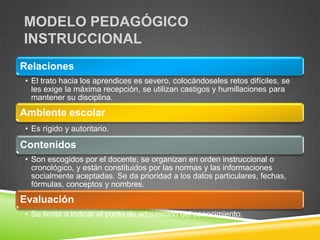 MODELO PEDAGÓGICO
INSTRUCCIONAL
Relaciones
• El trato hacia los aprendices es severo, colocándoseles retos difíciles, se
  les exige la máxima recepción, se utilizan castigos y humillaciones para
  mantener su disciplina.
Ambiente escolar
• Es rígido y autoritario.

Contenidos
• Son escogidos por el docente, se organizan en orden instruccional o
  cronológico, y están constituidos por las normas y las informaciones
  socialmente aceptadas. Se da prioridad a los datos particulares, fechas,
  fórmulas, conceptos y nombres.
Evaluación
• Se limita a indicar el punto de adquisición del conocimiento.
 