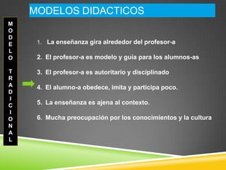 MODELOS DIDACTICOS
M
O
D
E    1. La enseñanza gira alrededor del profesor-a
L
O    2. El profesor-a es modelo y guía para los alumnos-as

T    3. El profesor-a es autoritario y disciplinado
R
A    4. El alumno-a obedece, imita y participa poco.
D
I
C
     5. La enseñanza es ajena al contexto.
I
O    6. Mucha preocupación por los conocimientos y la cultura
N
A
L
 