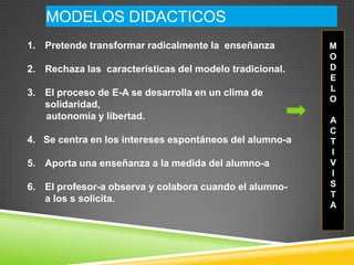 MODELOS DIDACTICOS
1. Pretende transformar radicalmente la enseñanza        M
                                                         O
2. Rechaza las características del modelo tradicional.   D
                                                         E
3. El proceso de E-A se desarrolla en un clima de        L
                                                         O
   solidaridad,
   autonomía y libertad.                                 A
                                                         C
4. Se centra en los intereses espontáneos del alumno-a   T
                                                         I
5. Aporta una enseñanza a la medida del alumno-a         V
                                                         I
6. El profesor-a observa y colabora cuando el alumno-    S
   a los s solicita.                                     T
                                                         A
 
