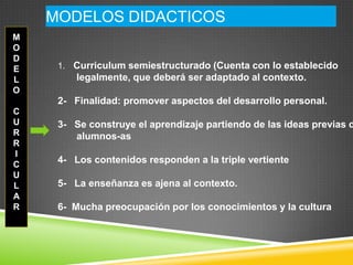 MODELOS DIDACTICOS
M
O
D
E    1. Curriculum semiestructurado (Cuenta con lo establecido
L       legalmente, que deberá ser adaptado al contexto.
O
     2- Finalidad: promover aspectos del desarrollo personal.
C
U    3- Se construye el aprendizaje partiendo de las ideas previas d
R       alumnos-as
R
I
C
     4- Los contenidos responden a la triple vertiente
U
L    5- La enseñanza es ajena al contexto.
A
R    6- Mucha preocupación por los conocimientos y la cultura
 