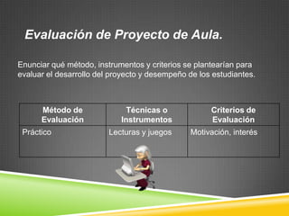 Evaluación de Proyecto de Aula.

Enunciar qué método, instrumentos y criterios se plantearían para
evaluar el desarrollo del proyecto y desempeño de los estudiantes.



      Método de               Técnicas o             Criterios de
      Evaluación            Instrumentos             Evaluación
 Práctico                Lecturas y juegos     Motivación, interés
 