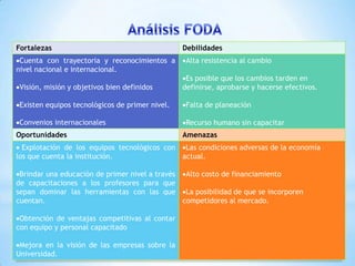 Fortalezas                                      Debilidades
 Cuenta con trayectoria y reconocimientos a      Alta resistencia al cambio
nivel nacional e internacional.
                                                 Es posible que los cambios tarden en
Visión, misión y objetivos bien definidos       definirse, aprobarse y hacerse efectivos.

Existen equipos tecnológicos de primer nivel.    Falta de planeación

Convenios internacionales                        Recurso humano sin capacitar
Oportunidades                                   Amenazas
  Explotación de los equipos tecnológicos con Las condiciones adversas de la economía
los que cuenta la institución.                actual.

 Brindar una educación de primer nivel a través Alto costo de financiamiento
de capacitaciones a los profesores para que
sepan dominar las herramientas con las que La posibilidad de que se incorporen
cuentan.                                        competidores al mercado.

 Obtención de ventajas competitivas al contar
con equipo y personal capacitado

 Mejora en la visión de las empresas sobre la
Universidad.
 