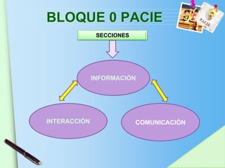 BLOQUE 0 PACIE
               SECCIONES




              INFORMACIÓN




INTERACCIÓN                COMUNICACIÓN




                                    www.themegallery.com
 