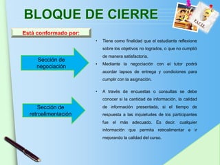 BLOQUE DE CIERRE
Está conformado por:
                       •   Tiene como finalidad que el estudiante reflexione
                           sobre los objetivos no logrados, o que no cumplió
                           de manera satisfactoria.
    Sección de
                       •   Mediante la negociación con el tutor podrá
    negociación
                           acordar lapsos de entrega y condiciones para
                           cumplir con la asignación.

                       •   A través de encuestas o consultas se debe
                           conocer si la cantidad de información, la calidad
      Sección de           de información presentada, si el tiempo de
  retroalimentación        respuesta a las inquietudes de los participantes
                           fue el más adecuado. Es decir, cualquier
                           información que permita retroalimentar e ir
                           mejorando la calidad del curso.




                                                              www.themegallery.com
 