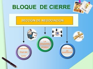 BLOQUE DE CIERRE

   SECCIÓN DE NEGOCIACIÓN




                 La
              despedida

 Evaluación    (FORO)     Certificados
                               de
  final del               graduación
   curso




                                     www.themegallery.com
 