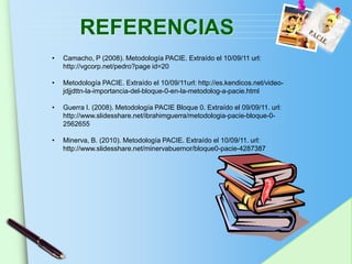 REFERENCIAS
•   Camacho, P (2008). Metodología PACIE. Extraído el 10/09/11 url:
    http://vgcorp.net/pedro?page id=20

•   Metodología PACIE. Extraído el 10/09/11url: http://es.kendicos.net/video-
    jdjjdttn-la-importancia-del-bloque-0-en-la-metodolog-a-pacie.html

•   Guerra I. (2008). Metodología PACIE Bloque 0. Extraído el 09/09/11. url:
    http://www.slidesshare.net/ibrahimguerra/metodologia-pacie-bloque-0-
    2562655

•   Minerva, B. (2010). Metodología PACIE. Extraído el 10/09/11. url:
    http://www.slidesshare.net/minervabuernor/bloque0-pacie-4287387




                                                                          www.themegallery.com
 