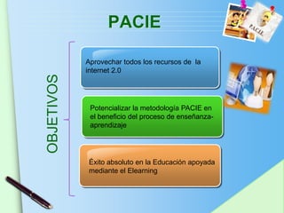 PACIE

            Aprovechar todos los recursos de la
            internet 2.0
OBJETIVOS


             Potencializar la metodología PACIE en
             el beneficio del proceso de enseñanza-
             aprendizaje




            Éxito absoluto en la Educación apoyada
            mediante el Elearning



                                                      www.themegallery.com
 