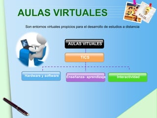 AULAS VIRTUALES
 Son entornos virtuales propicios para el desarrollo de estudios a distancia



                             AULAS VITUALES


                                     TICS



 Hardware y software       Enseñanza- aprendizaje            Interactividad




                                                                www.themegallery.com
 