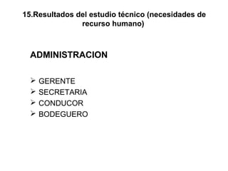 15.Resultados del estudio técnico (necesidades de
               recurso humano)



  ADMINISTRACION

     GERENTE
     SECRETARIA
     CONDUCOR
     BODEGUERO
 