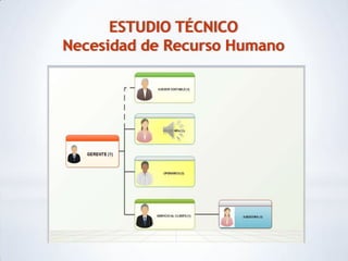 ESTUDIO TÉCNICO
Necesidad de Recurso Humano
 