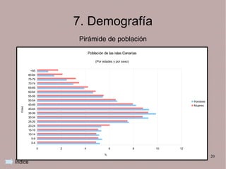 7. Demografía
                         Pirámide de población
                              Población de las islas Canarias

                                  (Por edades y por sexo)

          +85
         80-84
         75-79
         70-74
         65-69
         60-64
         55-59
         50-54                                                            Hombres
         45-49                                                            Mujeres
  Edad




         40-44
         35-39
         30-34
         25-29
         20-24
         15-19
         10-14
           5-9
           0-4

                 0   2    4                 6               8   10   12

                                        %
                                                                                    20
Índice
 