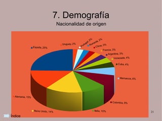 7. Demografía
                                     Nacionalidad de origen


                                                                 %     , 2%
                                                            l, 2   nía
                                       Uruguay, 2%        ga uma
                                                       rtu     R           , 3%
                  España, 25%                        Po            Chi na
                                                                             Francia, 3%
                                                                                Argentina, 3%
                                                                                     Venezuela, 4%

                                                                                           Cuba, 4%




                                                                                            Marruecos, 6%




  Alemania, 15%

                                                                                    Colombia, 9%


                  Reino Unido, 14%                                Italia, 10%                               21
Índice
 