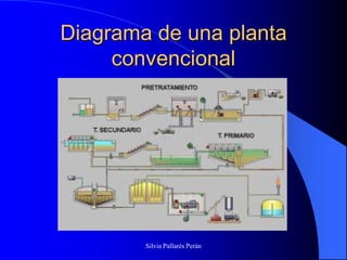 Diagrama de una planta
     convencional




        Silvia Pallarés Perán
 