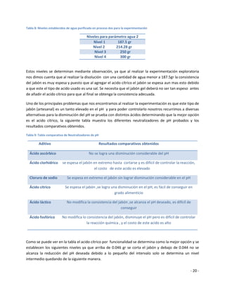 Tabla 8: Niveles establecidos de agua purificada en proceso dos para la experimentación

                                           Niveles para parámetro agua 2
                                               Nivel 1       187.5 gr
                                              Nivel 2       214.28 gr
                                               Nivel 3        250 gr
                                               Nivel 4        300 gr


Estos niveles se determinan mediante observación, ya que al realizar la experimentación exploratoria
nos dimos cuenta que al realizar la disolución con una cantidad de agua menor a 187.5gr la consistencia
del jabón es muy espesa y puesto que al agregar el acido cítrico el jabón se espesa aun mas esto debido
a que este el tipo de acido usado es una sal. Se necesita que el jabón gel deberá no ser tan espeso antes
de añadir el acido cítrico para que al final se obtenga la consistencia adecuada.

Uno de los principales problemas que nos encontramos al realizar la experimentación es que este tipo de
jabón (artesanal) es un tanto elevado en el pH y para poder controlarlo nosotros recurrimos a diversas
alternativas para la disminución del pH se prueba con distintos ácidos determinando que la mejor opción
es el acido cítrico, la siguiente tabla muestra los diferentes neutralizadores de pH probados y los
resultados comparativos obtenidos.

Tabla 9: Tabla comparativa de Neutralizadores de pH

         Aditivo                                      Resultados comparativos obtenidos

  Ácido ascórbico                            No se logra una disminución considerable del pH

  Ácido clorhídrico       se espesa el jabón en extremo hasta cortarse y es difícil de controlar la reacción,
                                              el costo de este acido es elevado

  Cloruro de sodio           Se espesa en extremo el jabón sin lograr disminución considerable en el pH

  Ácido cítrico             Se espesa el jabón ,se logra una disminución en el pH, es fácil de conseguir en
                                                           grado alimenticio

  Ácido láctico              No modifica la consistencia del jabón ,se alcanza el pH deseado, es difícil de
                                                               conseguir

  Ácido fosfórico        No modifica lo consistencia del jabón, disminuye el pH pero es difícil de controlar
                                        la reacción química , y el costo de este acido es alto



Como se puede ver en la tabla el acido cítrico por funcionalidad se determina como la mejor opción y se
establecen los siguientes niveles ya que arriba de 0.046 gr se corta el jabón y debajo de 0.044 no se
alcanza la reducción del pH deseada debido a lo pequeño del intervalo solo se determina un nivel
intermedio quedando de la siguiente manera.

                                                                                                          - 20 -
 