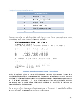 Tabla 13: Determinación de variables relevantes


                                                  Variables relevantes

                            x1                  Hidróxido de Sodio
                            x2                  Masa de Agua en proceso #1
                            x3                  Masa de Aceite
                            x4                  Masa de Acido Cítrico
                            x5                  Masa de Agua en proceso #2
                             y                  pH


Para comenzar se ingresan todas las variables predictivas para poder obtener una ecuación para nuestro
modelo observando que se obtienen los siguientes resultados:




                          Ilustración 12: Análisis de regresión lineal utilizando el software Minitab

Como se observa al realizar la regresión lineal nuestro coeficiente de correlación (R-cuad.) y el
coeficiente de determinación (R-cuad. Ajustado) son relativamente cercanos a uno lo cual nos indica que
nuestra ecuación es aceptable pero ya que las probabilidades de cada una de las variables predictivas
(x1, x2, x3, x4, x5) son mayores a 0.05 a excepción de la x4 (acido cítrico) esto nos indica que el modelo
de regresión lineal se puede mejorar para que el coeficiente de correlación y el coeficiente de
determinación sean muy cercanos a 1.

Por lo cual se realizan diferentes combinaciones quitando, en el modelado de regresión, las variables
predictivas (una a la vez) para poder determinar un mejor modelo:




                                                                                                        - 25 -
 