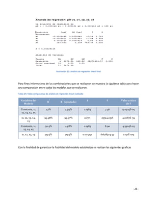 Ilustración 13: Análisis de regresión lineal final




Para fines informativos de las combinaciones que se realizaron se muestra la siguiente tabla para hacer
una comparación entre todos los modelos que se realizaron.

Tabla 14: Tabla comparativa de análisis de regresión lineal realizado

                                  2           2
  Variables del                                                           S                      F        Valor critico
                              R             R (ajustado)
    Modelo                                                                                                    de F

  Constante, x1,             52%                  44.9%                 0.1483                  7.36       9.0925E-05
  x2, x3, x4, x5

   x1, x2, x3, x4,         99.98%                 99.97%                0.1571               23524.0516    4.0067E-59
         x5

  Constante, x1,            50.4%                 44.8%                 0.1485                 8.90        4.5504E-05
    x3, x4, x5

   x1, x2, x3, x4           99.9%                 99.9%              0.003291            61678404.57       1.091E-109




Con la finalidad de garantizar la fiabilidad del modelo establecido se realizan las siguientes graficas




                                                                                                                    - 26 -
 