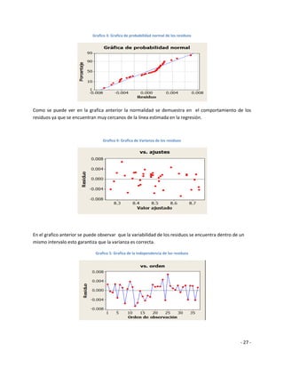 Grafico 3: Grafica de probabilidad normal de los residuos




Como se puede ver en la grafica anterior la normalidad se demuestra en el comportamiento de los
residuos ya que se encuentran muy cercanos de la línea estimada en la regresión.



                                  Grafico 4: Grafica de Varianza de los residuos




En el grafico anterior se puede observar que la variabilidad de los residuos se encuentra dentro de un
mismo intervalo esto garantiza que la varianza es correcta.

                              Grafico 5: Grafica de la independencia de los residuos




                                                                                                    - 27 -
 
