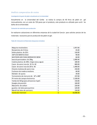 Análisis comparativo de costos
Investigación de gasto de jabón actualmente en la Universidad

Actualmente en la Universidad del Caribe se realiza la compra de 40 litros de jabón en gel
mensualmente, con un costo de 720 pesos por el producto, este producto es utilizado para surtir los
baños de la Universidad.

Cotización de materiales para producción

Se realizaron cotizaciones en diferentes empresas de la ciudad de Cancún para solicitar precios de los
materiales necesarios para la producción de jabón en gel.

Tabla 20: Cotización de Materiales (impuestos Incluidos)



Maquina revolvedora                                             $                   1,957.00
Recipientes de 5 litros                                         $                      45.00
bidon plastico de 20 lt                                         $                     150.00
1M^2 DE MANTA CIELO                                             $                      90.00
BASTIDOR ARO PARA BORDAR DE 30CM                                $                      60.00
bascula porcioadora de 20kg                                     $                   1,900.40
Cubeta plastica de 20lts (legia sosa y agua).                   $                     180.00
Cazon de acero inox de 10 lts #2                                $                     800.00
Cazon de acero inox de 20 lts #3                                $                   1,400.00
Charola mediana de acero inox                                   $                     250.00
Cucharon de madera mediano                                      $                      40.00
Rallador de queso                                               $                      39.00
Termometro de mercurio de 10° a 400°                            $                     237.00
Ph metro de campo electronico                                   $                   2,100.00
Tambo de 50 kg (para almacenar el gel)                          $                     150.00
Googles de presióln                                             $                     160.00
Mascarilla de carbon                                            $                     220.00
guantes de latex para quimico                                   $                     120.00
Mandil de latex de carnicero                                    $                     150.00
monto de inversion                                              $                  10,048.40




                                                                                                 - 35 -
 