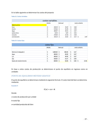 En la tabla siguiente se determinan los costos del proyecto

Tabla 21: Costos Variables


                                           costos variables
                                                 ANUAL                 mensual                costo unitario
Materia prima
Sosa                                             $            430.39   $          35.87   $   0.60
Aceite                                           $            676.66   $          56.39   $   0.94
Agua                                             $            484.87   $          40.41   $   0.67
acido citrico                                    $             10.44   $           0.87   $   0.01
clorante                                         $            270.00   $          22.50   $   0.38
aromatizante                                     $            192.24   $          16.02   $   0.27 $            2.87

Tabla 22: Costos Fijos


                                              costos fijos
                                                ANUAL                  mensual                costo unitario

Nómina (1 trabajador )                           $       4,800.00      $         400.00   $   6.67
Agua                                             $         480.00      $          40.00   $   0.67
Luz                                              $         480.00      $          40.00   $   0.67
Gas                                              $         500.00      $          41.67   $   0.69
Gastos de mantenimiento                          $         600.00      $          50.00   $   0.83 $           13.46



En base a estos costos de producción se determinara el punto de equilibrio en ingresos como en
unidades

PUNTO DE EQUILIBRIO METODO GRAFICO

El punto de equilibrio se determinara mediante la siguiente formula El costo total del bien se determina
mediante:
Ecuación 9




Donde:

c=costo de producción por unidad

k=costo fijo

x=cantidad producida del bien




                                                                                                               - 37 -
 