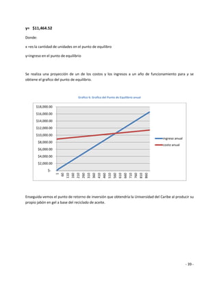 y= $11,464.52

Donde:

x =es la cantidad de unidades en el punto de equilibro

y=ingreso en el punto de equilibrio



Se realiza una proyección de un de los costos y los ingresos a un año de funcionamiento para y se
obtiene el grafico del punto de equilibrio.



                                 Grafico 6: Grafica del Punto de Equilibrio anual

      $18,000.00
      $16,000.00
      $14,000.00
      $12,000.00
      $10,000.00
                                                                                    ingreso anual
         $8,000.00
                                                                                    costo anual
         $6,000.00
         $4,000.00
         $2,000.00
               $-
                       1
                      60
                     110
                     160
                     210
                     260
                     310
                     360
                     410
                     460
                     510
                     560
                     610
                     660
                     710
                     760
                     810
                     860




Enseguida vemos el punto de retorno de inversión que obtendría la Universidad del Caribe al producir su
propio jabón en gel a base del reciclado de aceite.




                                                                                                    - 39 -
 