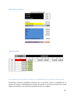 Tabla 23: Costos de Producción

                                           COSTOS DE PRODUCCION
                                  Unidades                       60
                                  $ Unidad                      2.19
                                  Costo Unidad                  2.19

                                  Ingresos                           $131.40
                                  Costo de Venta                     $131.40
                                  Margen Bruto                         $0.00

                                  Nómina                             $400.00
                                  Agua                                $40.00
                                  Luz                                 $40.00
                                  Gas                                $200.00

                                  Gastos de mantenimiento             $30.00

                                  UTILIDAD DEL PROYECTO             -$710.00




Tabla 24: Flujo de Caja



                    INVERSIÓN                                FLUJOS DE CAJA
                        0                 1          2               3          4               5
    Año                  -$10,048.40    $4,440.00     $4,440.00 $4,440.00       $4,440.00    $4,440.00
     1                     $3,794.87   -$6,253.53
     2                     $3,243.48   -$3,010.05
     3                     $2,772.21     -$237.84
     4                     $2,369.41    $2,131.56      $ 197.45
     5                     $2,025.13    $4,156.70                    14832     -$10,418.40




Herramientas que permiten evaluar la rentabilidad de un proyecto de inversión

herramientas financieras procedentes financieras que nos permiten evaluar la rentabilidad de un
proyecto de inversión, entendiéndose por proyecto de inversión no solo como la creación de un nuevo
negocio, sino también, como inversiones que podemos hacer en un negocio

                                                                                                         - 40 -
 