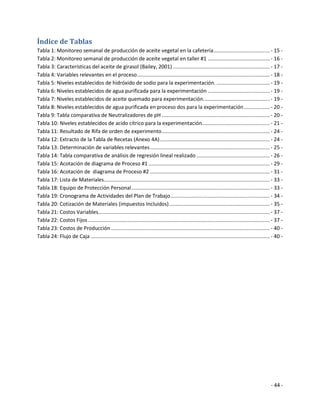 Índice de Tablas
Tabla 1: Monitoreo semanal de producción de aceite vegetal en la cafetería ....................................... - 15 -
Tabla 2: Monitoreo semanal de producción de aceite vegetal en taller #1 ........................................... - 16 -
Tabla 3: Características del aceite de girasol (Bailey, 2001) ................................................................... - 17 -
Tabla 4: Variables relevantes en el proceso ............................................................................................ - 18 -
Tabla 5: Niveles establecidos de hidróxido de sodio para la experimentación. ..................................... - 19 -
Tabla 6: Niveles establecidos de agua purificada para la experimentación ........................................... - 19 -
Tabla 7: Niveles establecidos de aceite quemado para experimentación. ............................................. - 19 -
Tabla 8: Niveles establecidos de agua purificada en proceso dos para la experimentación .................. - 20 -
Tabla 9: Tabla comparativa de Neutralizadores de pH ........................................................................... - 20 -
Tabla 10: Niveles establecidos de acido cítrico para la experimentación............................................... - 21 -
Tabla 11: Resultado de Rifa de orden de experimento ........................................................................... - 24 -
Tabla 12: Extracto de la Tabla de Recetas (Anexo 4A) ............................................................................ - 24 -
Tabla 13: Determinación de variables relevantes ................................................................................... - 25 -
Tabla 14: Tabla comparativa de análisis de regresión lineal realizado ................................................... - 26 -
Tabla 15: Acotación de diagrama de Proceso #1 .................................................................................... - 29 -
Tabla 16: Acotación de diagrama de Proceso #2 ................................................................................... - 31 -
Tabla 17: Lista de Materiales................................................................................................................... - 33 -
Tabla 18: Equipo de Protección Personal ................................................................................................ - 33 -
Tabla 19: Cronograma de Actividades del Plan de Trabajo ..................................................................... - 34 -
Tabla 20: Cotización de Materiales (impuestos Incluidos) ...................................................................... - 35 -
Tabla 21: Costos Variables....................................................................................................................... - 37 -
Tabla 22: Costos Fijos .............................................................................................................................. - 37 -
Tabla 23: Costos de Producción .............................................................................................................. - 40 -
Tabla 24: Flujo de Caja ............................................................................................................................ - 40 -




                                                                                                                                                    - 44 -
 