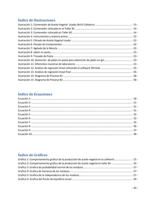 Índice de Ilustraciones
Ilustración 1: Contenedor de Aceite Vegetal Usado (AUV) Cafetería .................................................... - 13 -
Ilustración 2: Contenedor colocado en el Taller #1 ................................................................................ - 14 -
Ilustración 3: Contenedor colocado en Taller #2 .................................................................................... - 14 -
Ilustración 4: Instrumentos y materia prima........................................................................................... - 22 -
Ilustración 5: Filtrado de Aceite Vegetal Usado ...................................................................................... - 22 -
Ilustración 6: Pesado de Componentes ................................................................................................... - 22 -
Ilustración 7: Agitado de la Mezcla ......................................................................................................... - 22 -
Ilustración 8: Jabón en pasta ................................................................................................................... - 23 -
Ilustración 9: Trozado de Pasta ............................................................................................................... - 23 -
Ilustración 10: disolución de jabón en pasta para obtención de jabón en gel ....................................... - 23 -
Ilustración 11: Diferentes muestras de laboratorio ................................................................................ - 23 -
Ilustración 12: Análisis de regresión lineal utilizando el software Minitab ............................................ - 25 -
Ilustración 13: Análisis de regresión lineal final ...................................................................................... - 26 -
Ilustración 14: Diagrama de Proceso #1 .................................................................................................. - 28 -
Ilustración 15: Diagrama de Proceso #2 .................................................................................................. - 30 -




Índice de Ecuaciones
Ecuación 1 ............................................................................................................................................... - 18 -
Ecuación 2: .............................................................................................................................................. - 21 -
Ecuación 3 ............................................................................................................................................... - 31 -
Ecuación 4 ............................................................................................................................................... - 31 -
Ecuación 5 ............................................................................................................................................... - 32 -
Ecuación 6 ............................................................................................................................................... - 32 -
Ecuación 7 ............................................................................................................................................... - 32 -
Ecuación 8 ............................................................................................................................................... - 36 -
Ecuación 9 ............................................................................................................................................... - 37 -
Ecuación 10 ............................................................................................................................................. - 38 -




Índice de Gráficos
Grafico 1: Comportamiento grafico de la producción de aceite vegetal en la cafetería ........................ - 15 -
Grafico 2: Comportamiento grafico de la producción de aceite vegetal en taller #1 ............................. - 16 -
Grafico 3: Grafica de probabilidad normal de los residuos ..................................................................... - 27 -
Grafico 4: Grafica de Varianza de los residuos ........................................................................................ - 27 -
Grafico 5: Grafica de la independencia de los residuos .......................................................................... - 27 -
Grafico 6: Grafica del Punto de Equilibrio anual ..................................................................................... - 39 -


                                                                                                                                                         - 45 -
 